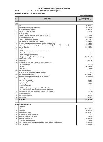 LAPORAN POSISI KEUANGAN (NERACA) BULANAN BANK : PT BANK NEGARA ...