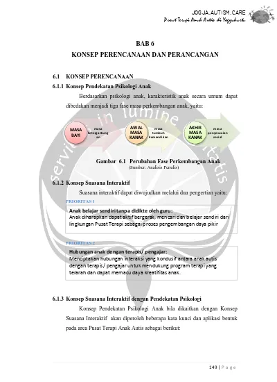 Bab 6 Konsep Perencanaan Dan Perancangan