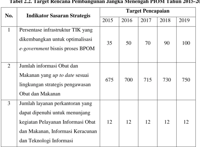 ARAH KEBIJAKAN, STRATEGI, KERANGKA REGULASI DAN KERANGKA KELEMBAGAAN