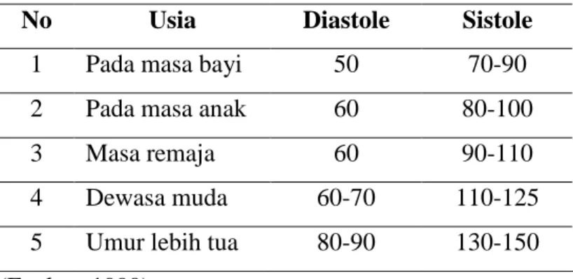 Tekanan Darah - LANDASAN TEORI - PERBEDAAN TEKANAN DARAH TENAGA KERJA ...