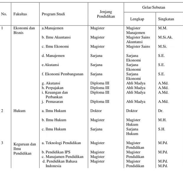 PENELITIAN DAN PENGABDIAN KEPADA MASYARAKAT Tujuan Kegiatan Penelitian ...