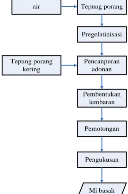 https://123dok.com/document/qog4ev5z-nasional-menggagas 