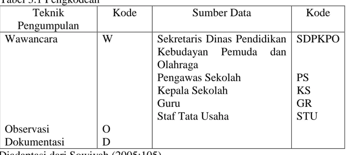 https://123dok.com/document/qog4ev5z-nasional-menggagas 