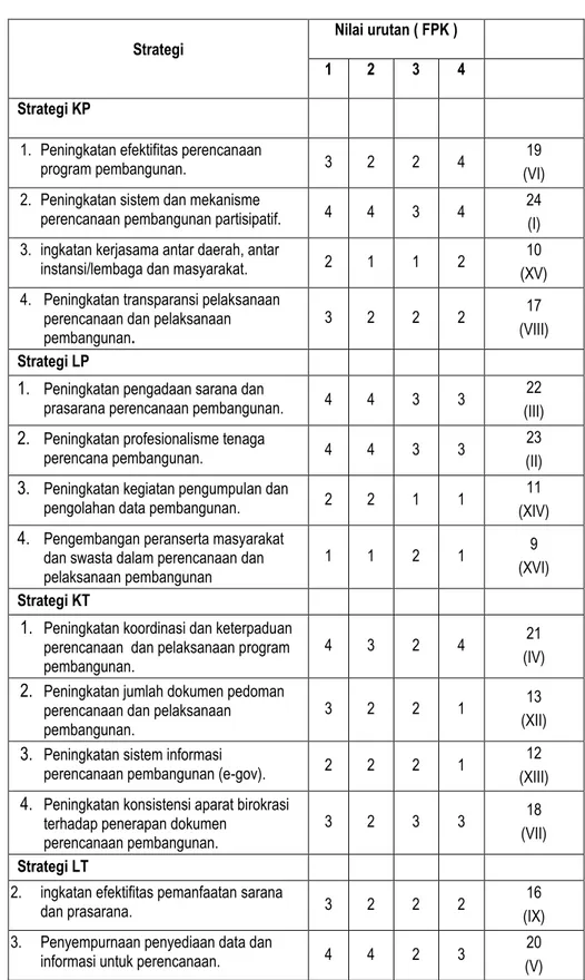 Analisis SWOT Dan Faktor Penentu Keberhasilan