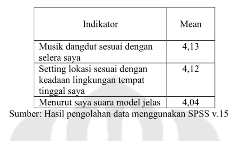 Rekomendasi - SIMPULAN DAN REKOMENDASI - PERSEPSI KHALAYAK SASARAN ATAS ...