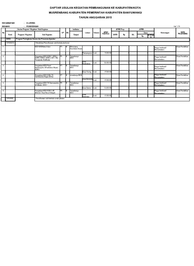 DAFTAR USULAN KEGIATAN PEMBANGUNAN KE KABUPATEN/KOTA MUSRENBANG ...