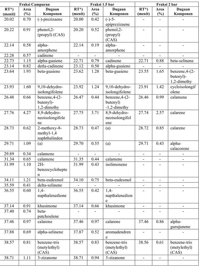 https://123dok.com/document/qog24r5z-hasil-penelitian-penelitian 