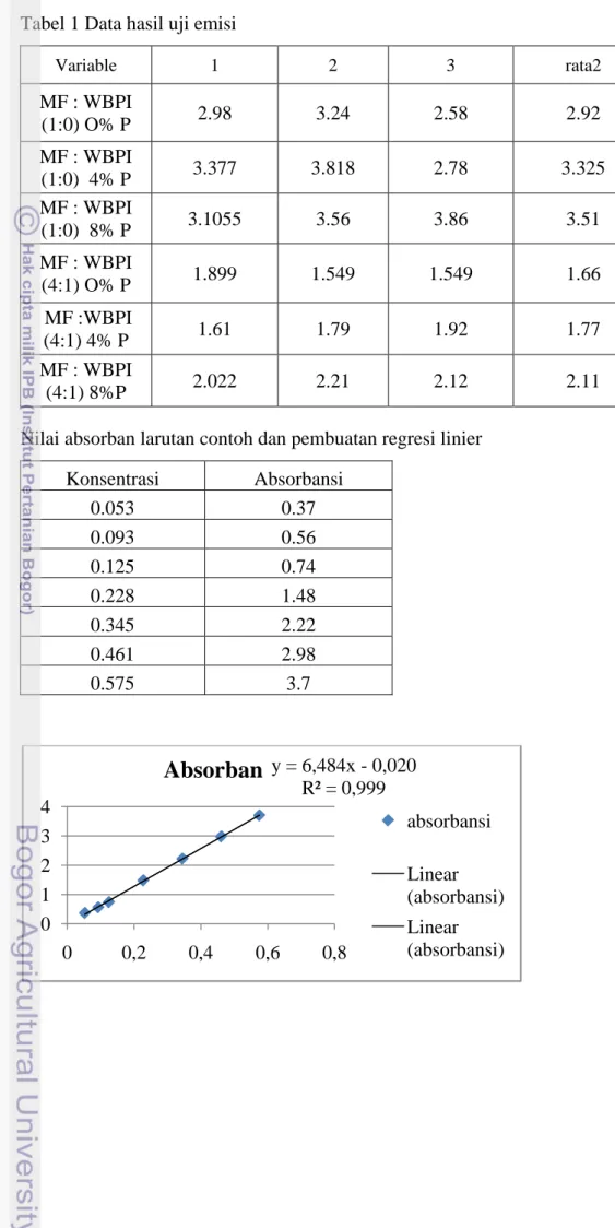 DAFTAR PUSTAKA - EMISI FORMALDEHIDA PAPAN KOMPOSIT DARI LIMBAH KAYU DAN ...