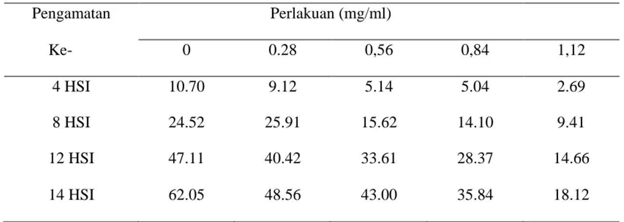 https://123dok.com/document/qog0l85z-pendahuluan-adapun 