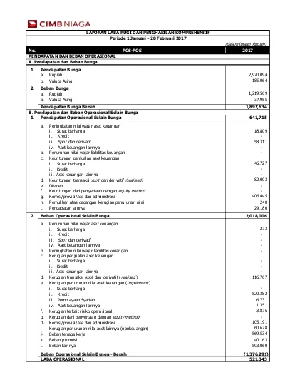 Beban Operasional Selain Bunga - Bersih (1,376,291) LABA OPERASIONAL ...