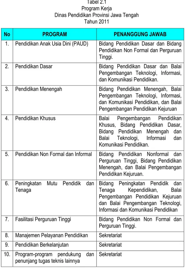 Program Dan Kegiatan Pendukung - : RENCANA STRATEGIS