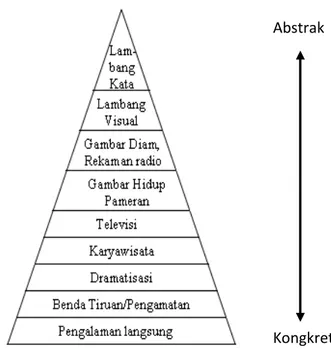 Bab I Pendahuluan Pendidikan Adalah Usaha Sadar Dan Terencana Untuk Mewujudkan Suasana