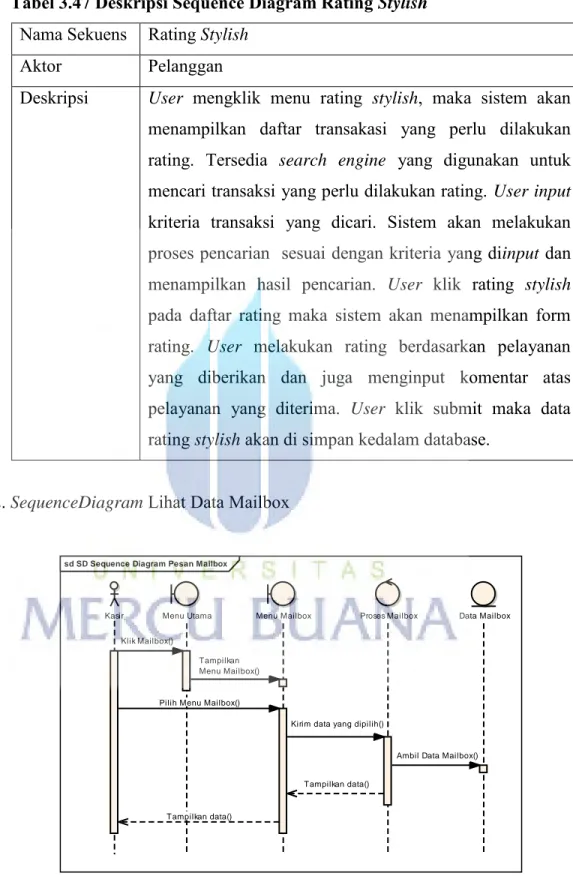 Sequence Diagram - Gambar 3.16 Activity Diagram Mengelola Daftar Pelanggan