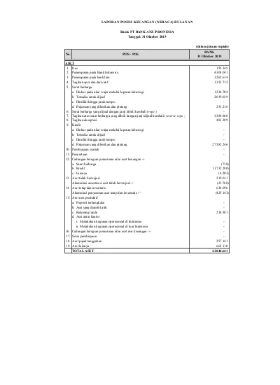 LAPORAN POSISI KEUANGAN (NERACA) BULANAN