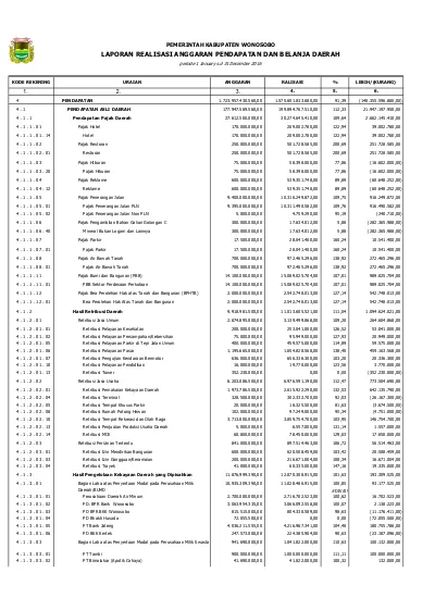 Top PDF Isi Dan Format Laporan Realisasi Anggaran - 123dok.com