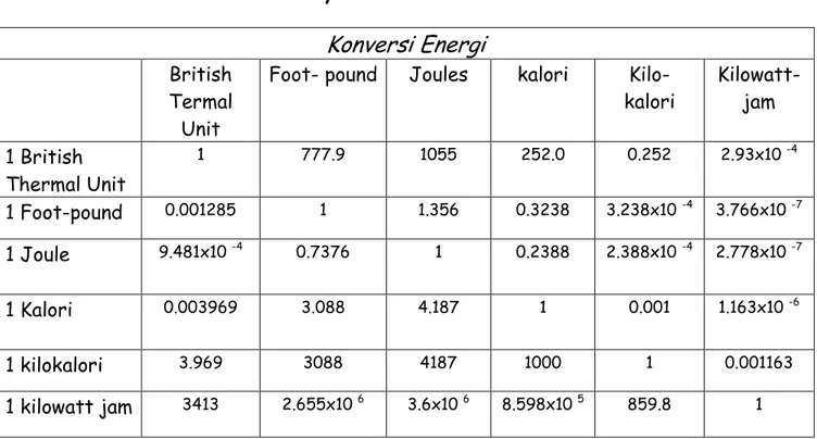 Tabel Konversi Satuan Pdf Tyello Com