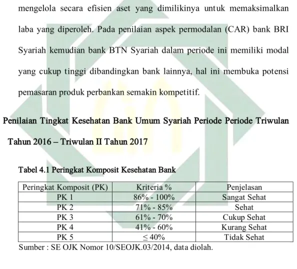 Kesimpulan Analisis Tingkat Kesehatan Bank Umum Syariah Bni Syariah Bri Syariah Btn Syaria