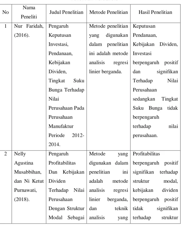 Deskripsi Data Penelitian - HASIL PENELITIAN DAN PEMBAHASAN