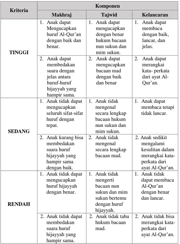 Metode-Metode Belajar Membaca Al-Qur’an - : KEMAMPUAN BACA AL-QUR’AN ...