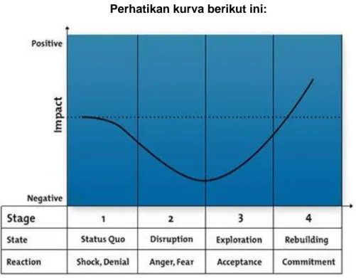 Change over. Change Management curve. Spencer 7 Stage model the change curves. Most significant position bit Kubler SSI.