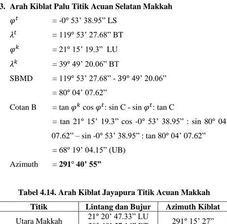 Arah Kiblat Metode Trigonometri Bola Lintang Geosentrik 1. Banda Aceh