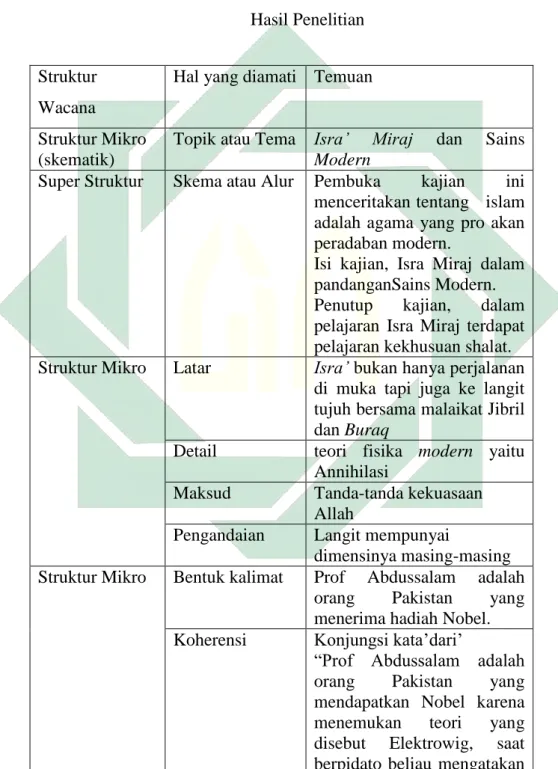 Hasil Karya - PENYAJIAN DAN ANALISIS DATA