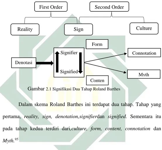 Analisis Semiotika Pendekatan Roland Barthes