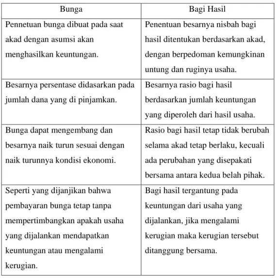 Inflasi - KAJIAN TEORITIS - Pengaruh Inflasi, Suku Bunga, Kurs, Jumlah ...