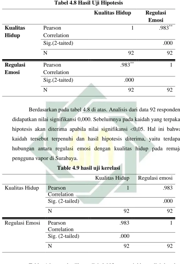 Uji Hipotesis - HASIL PENELITIAN DAN PEMBAHASAN A. Hasil Penelitian