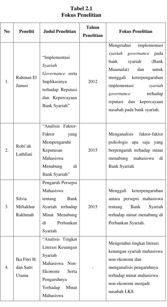 Literasi Keuangan Syariah - Kerangka Teori