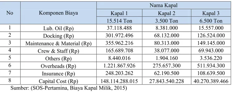 Analisis Biaya - ANALISIS DAN PEMBAHASAN - Optimalisasi Penguasaan ...