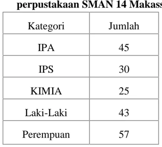 Adapun Yang Menjadi Pertimbangan Pemilihan Buku Yang Biasanya Dipilih ...