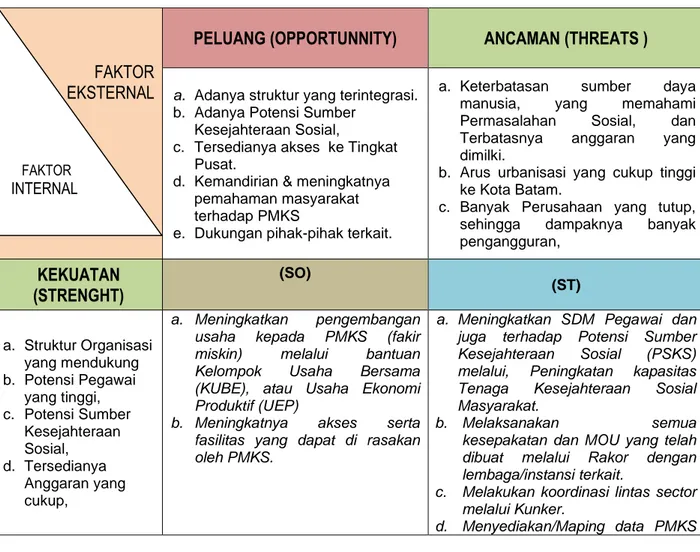 Visi Misi Tujuan Dan Sasaran Strategi Dan Kebijakan 7111