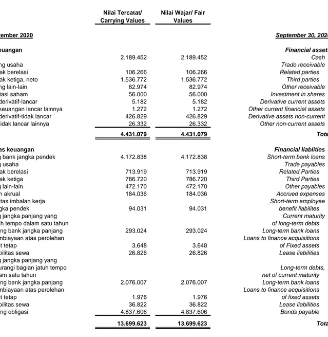 financial-risk-management-objectives-and-polices-continued