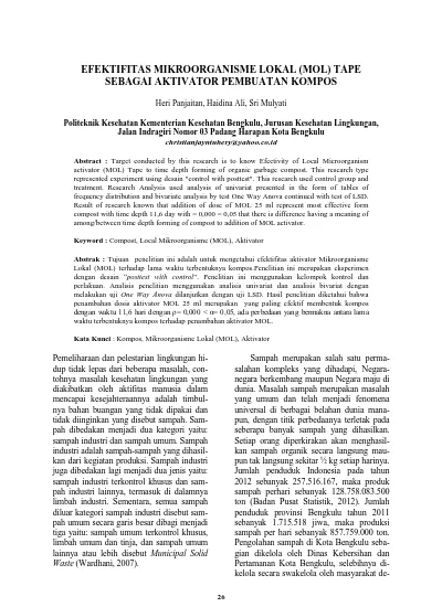 Pengaruh Penambahan Bioaktivator Em 4 Effective Microorganism Dan Mol Mikroorganisme Lokal Nasi Basi Terhadap Waktu Terjadinya Kompos