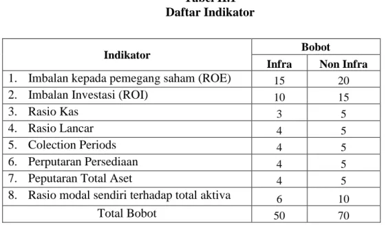 Kinerja Keuangan - LANDASAN TEORI - ANALISIS RASIO KEUANGAN SEBAGAI ...