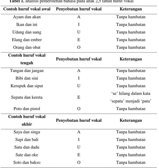 Contoh Huruf Vokal Dan Konsonan : Pedoman Umum Ejaan Bahasa Indonesia ...