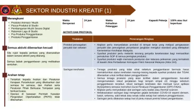 Sektor Industri Kreatif 1