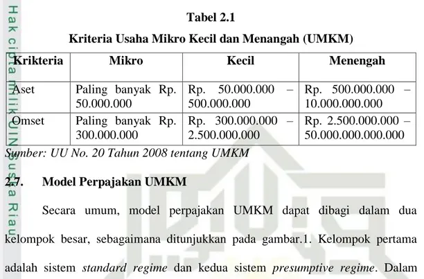 Sistem Pemungutan Perpajakan - TINJAUAN PUSTAKA 2.1. Pajak