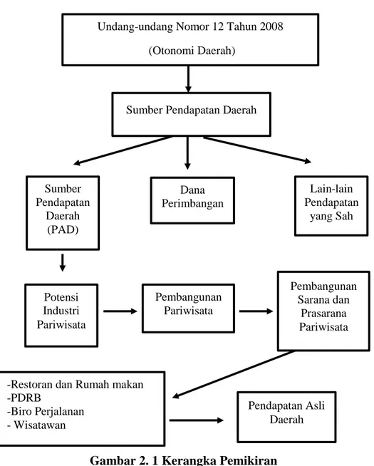 https://123dok.com/document/qopdm85z-optimalisasi-peran 