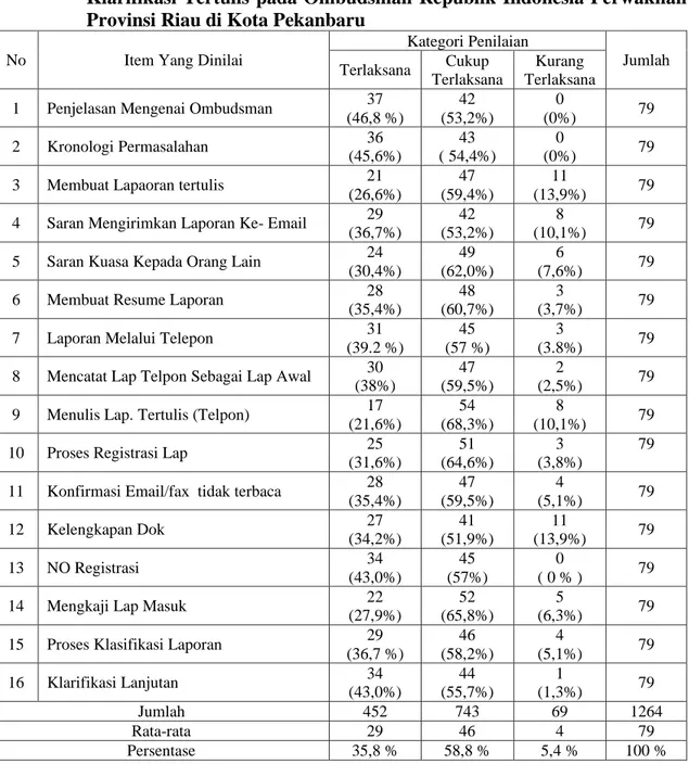 https://123dok.com/document/qopdm85z-optimalisasi-peran 