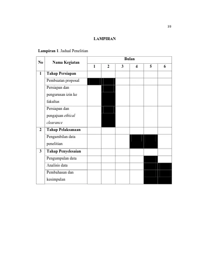 LAMPIRAN. Lampiran 1. Jadual Penelitian. Bulan No Nama Kegiatan