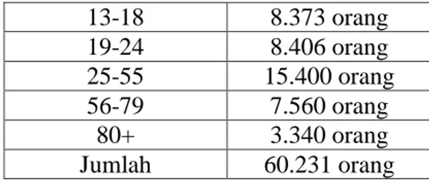 Syarat Wakaf - Rukun Dan Syarat Wakaf - : KETENTUAN UMUM TENTANG WAKAF