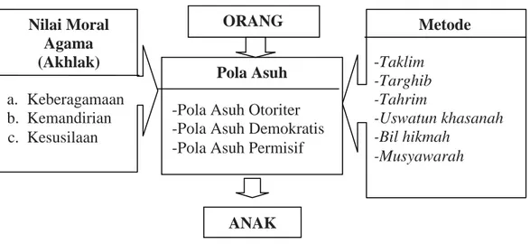 Metode Menanamkan Nilai Moral Agama Pada Anak