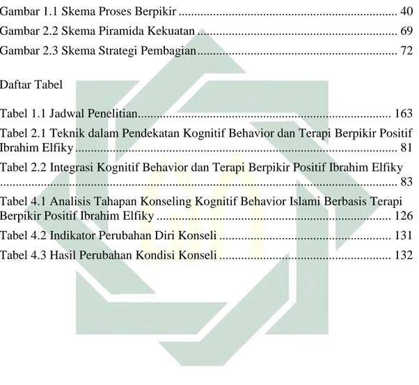 Metode Penelitian - KONSELING KOGNITIF BEHAVIOR ISLAMI BERBASIS TERAPI ...