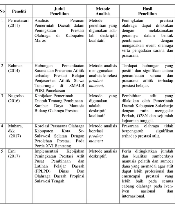 Gambaran Umum Objek Penelitian Hasil Penelitian