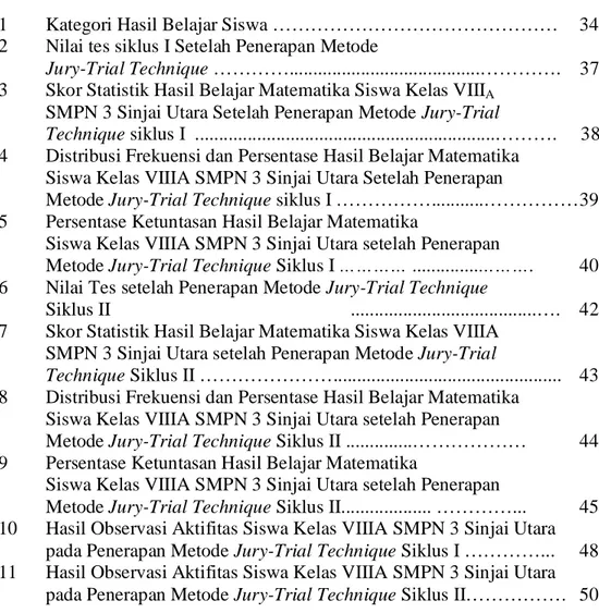 Matematika - Hasil Belajar Matematika - KAJIAN PUSTAKA