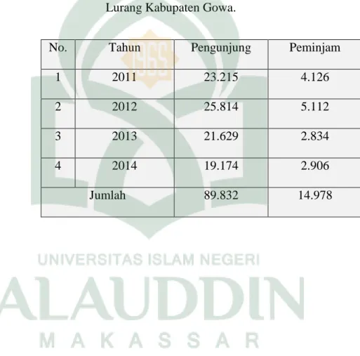 Tujuan Dan Fungsi Perpustakaan - TINJAUAN TEORITIS