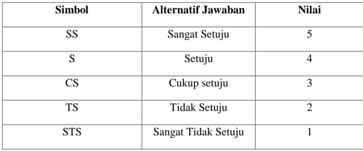 Teknik Analisis Data - : TINJAUAN PUSTAKA