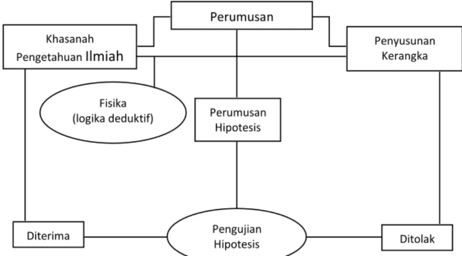 Modul Berbasis Integrasi Sains Dan - LANDASAN TEORI